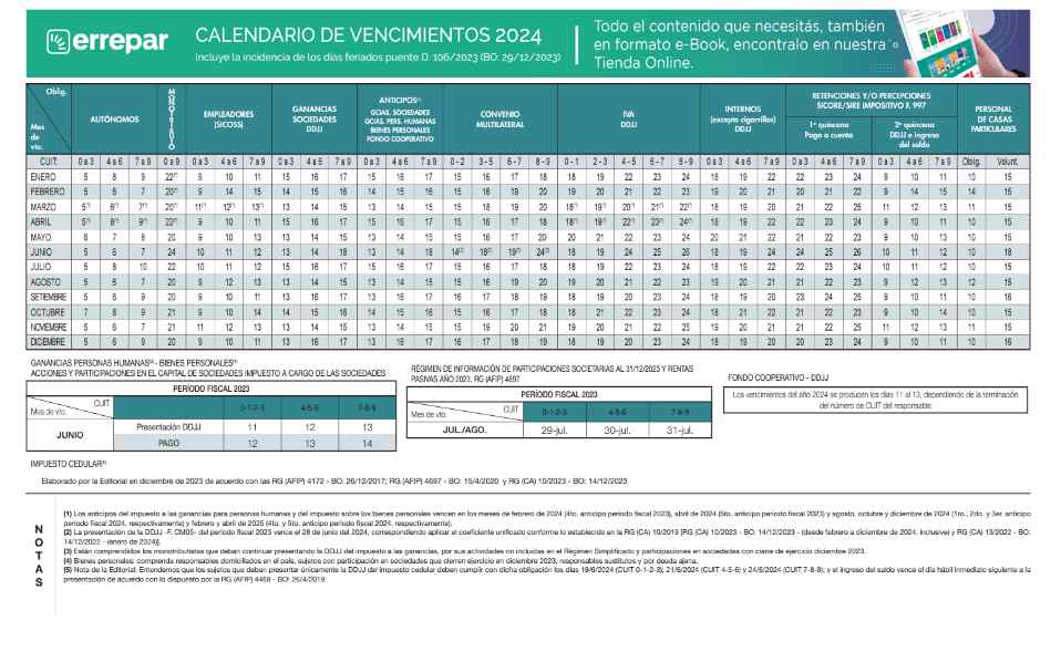 Encontrá todos los vencimientos del año 2024 en Errepar